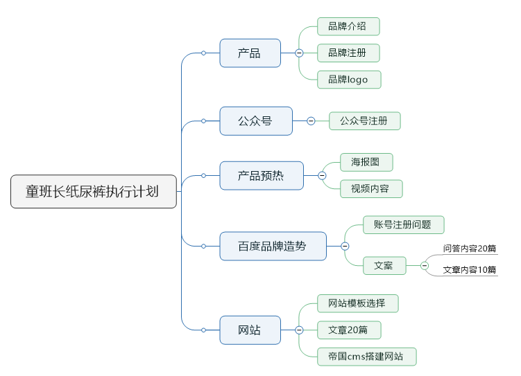 童班长纸尿裤执行计划_童班长尿不湿品牌运营