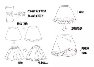 素材裙子褶皱