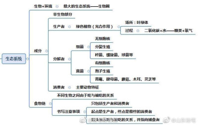 科技常识考点