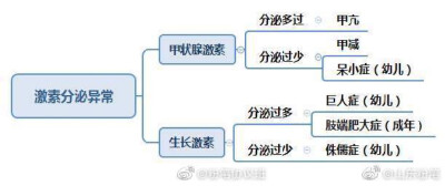 科技常识考点