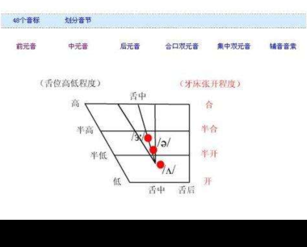 元音舌位图