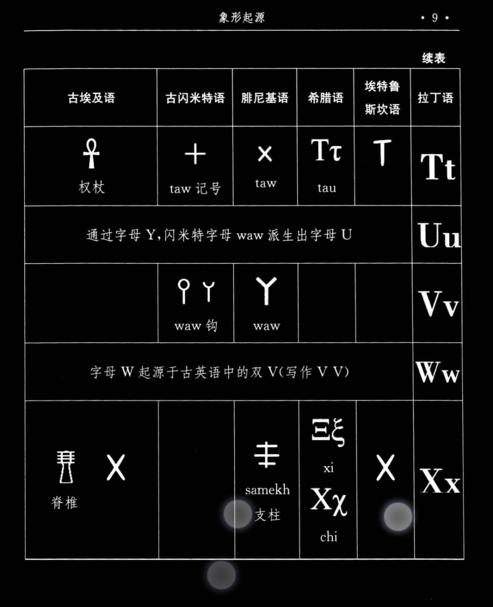 字母象形