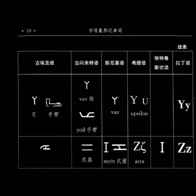 字母象形