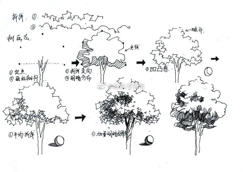 手绘景观技法