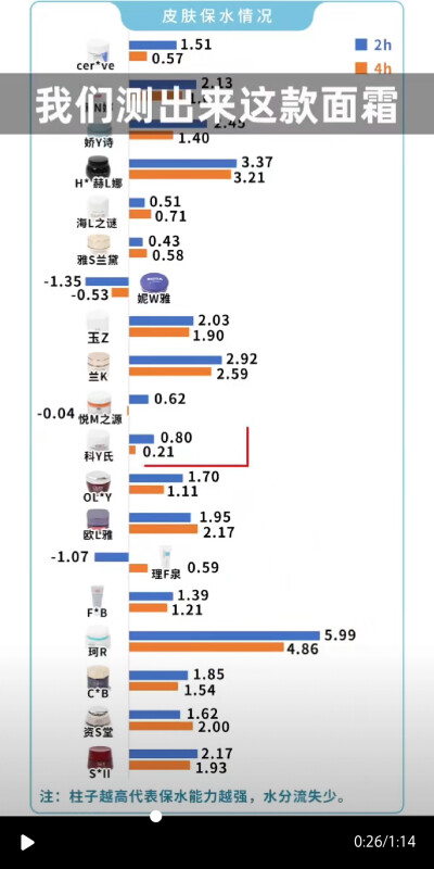 产品效果