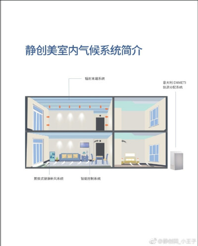 静创美———室内气候系统整体解决方案