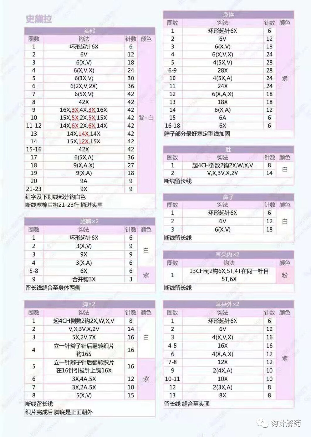 唐小鸭和朋友们2/9