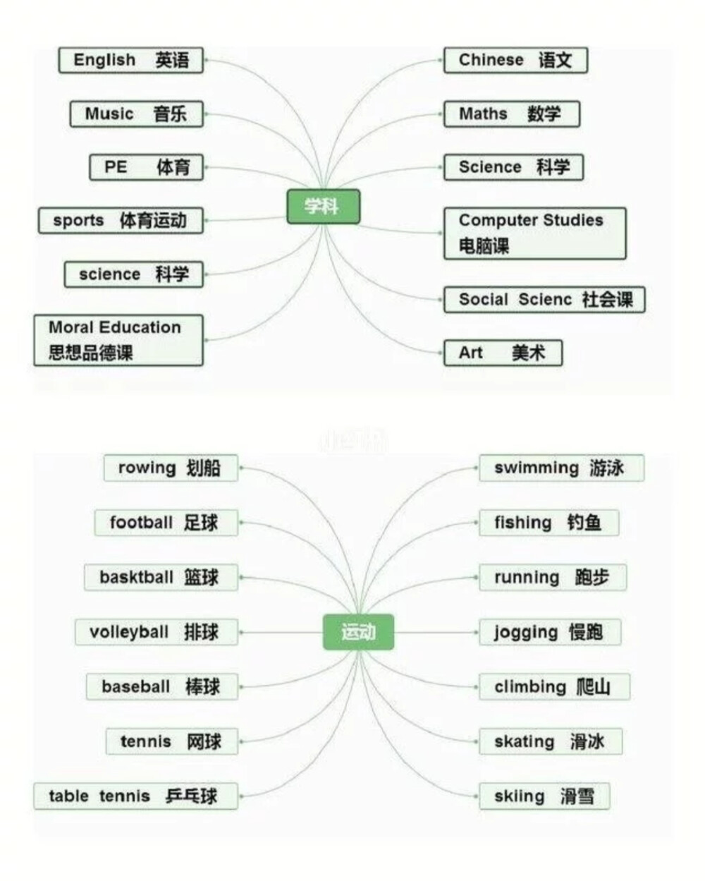 英单（场景）