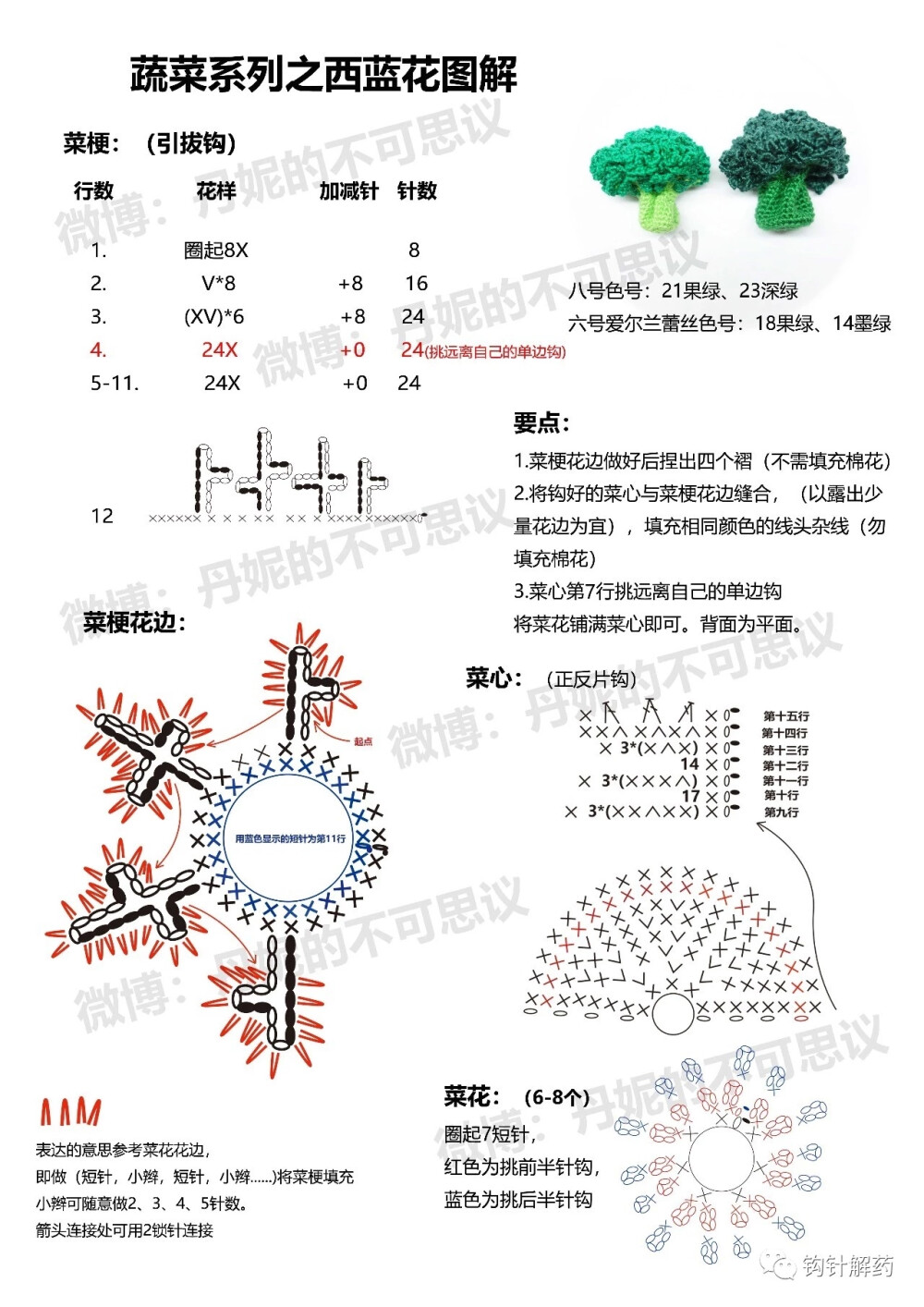 蔬菜系列之西藍(lán)花1/2