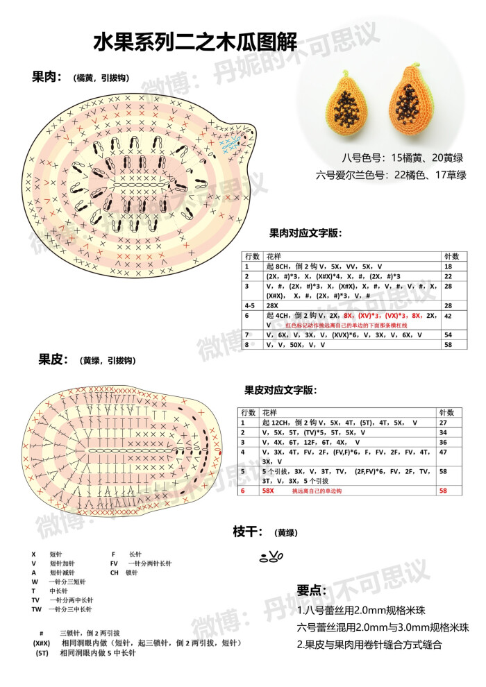 水果系列二之木瓜1/1