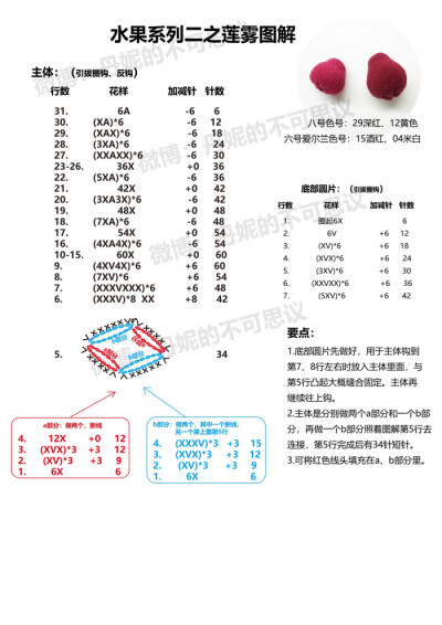 水果系列二之莲雾1/2