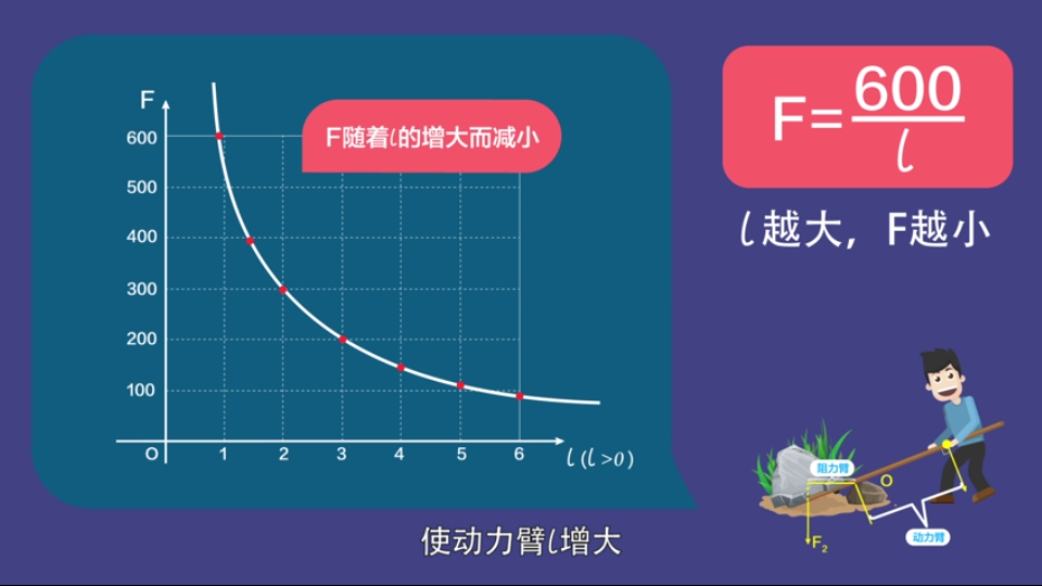 实际问题与反比例函数