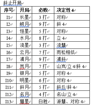 五子棋