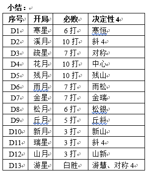 五子棋