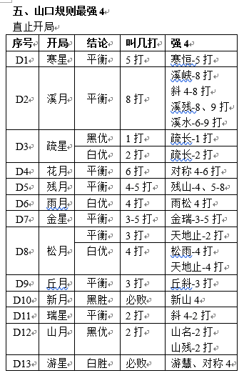 五子棋