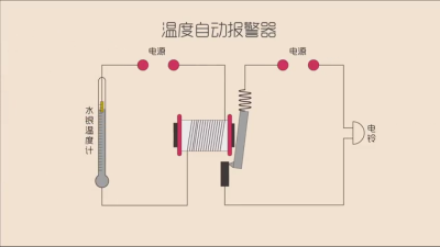 电磁铁 电磁继电器