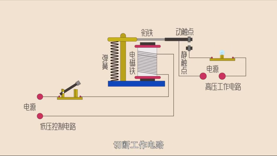 电磁铁 电磁继电器