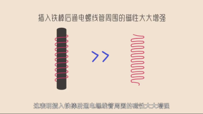 电磁铁 电磁继电器