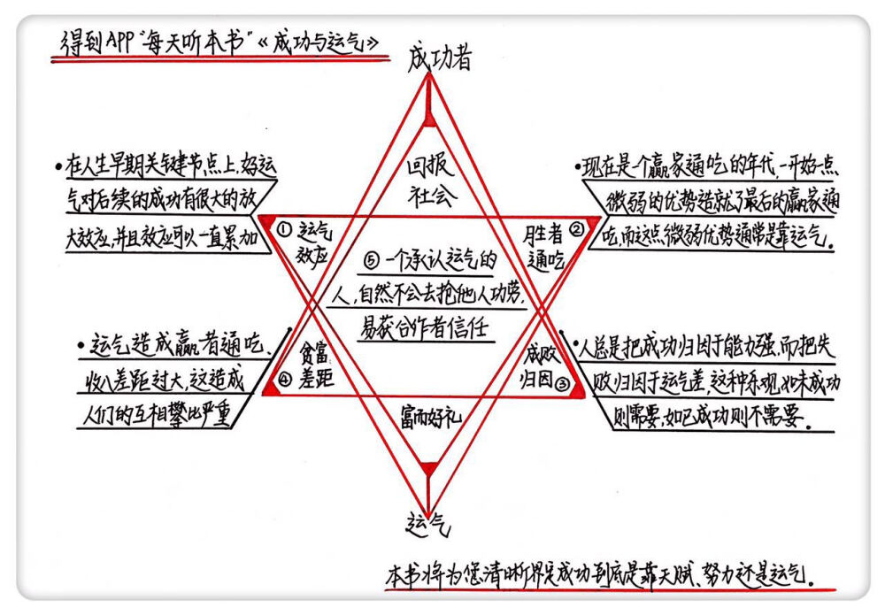 《成功与运气》——得到?每天听本书