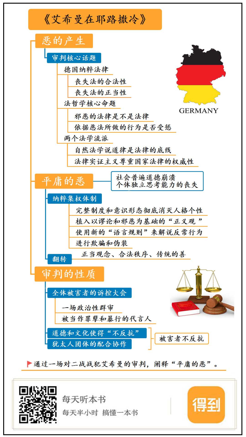 《艾希曼在耶路撒冷》——得到?每天听本书