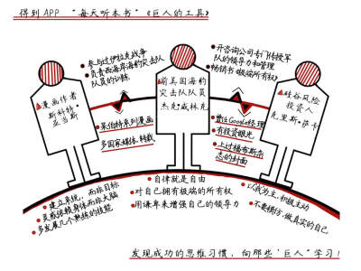 《巨人的工具》——得到•每天听本书