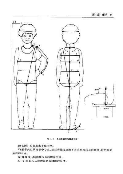 嬰幼兒服裝製版