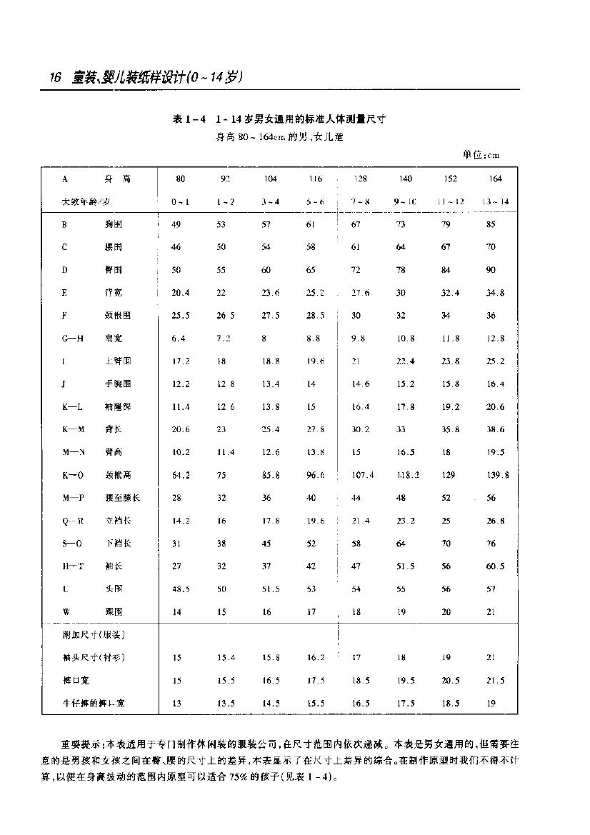 嬰幼兒服裝製版