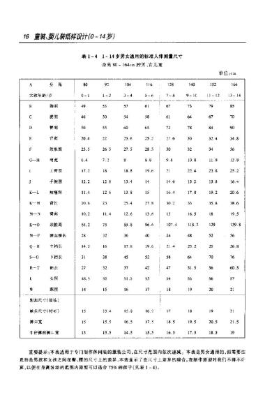 嬰幼兒服裝製版