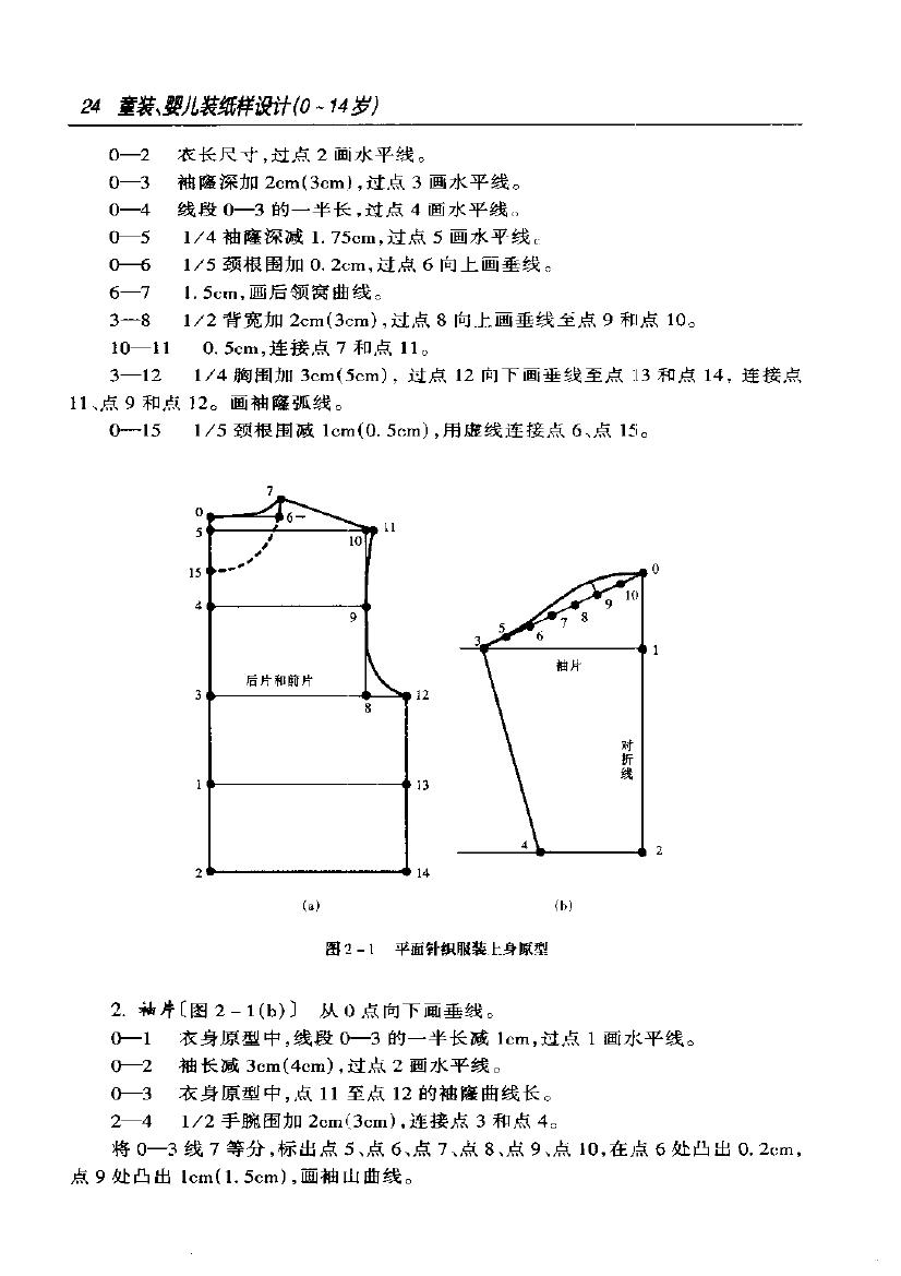 嬰幼兒衣褲製版