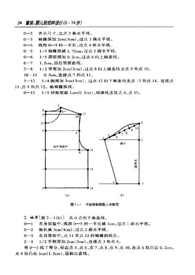 嬰幼兒衣褲製版