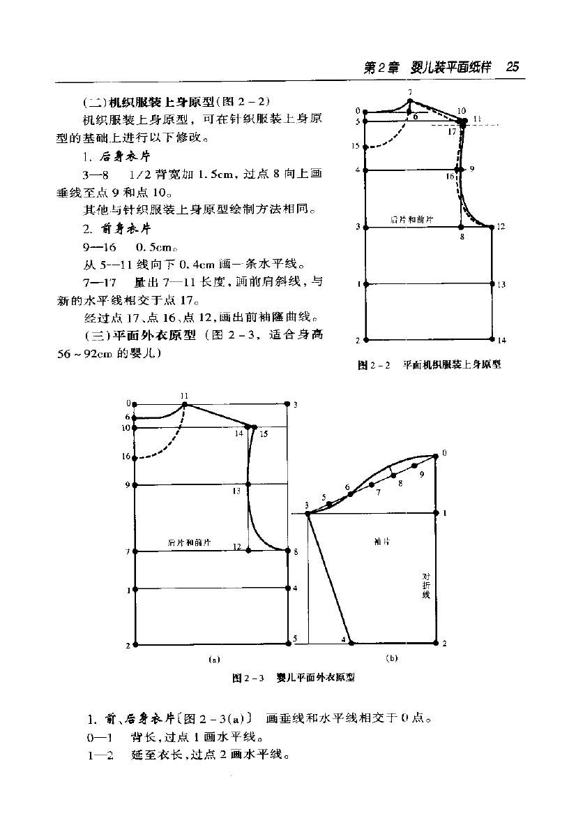 嬰幼兒衣褲製版