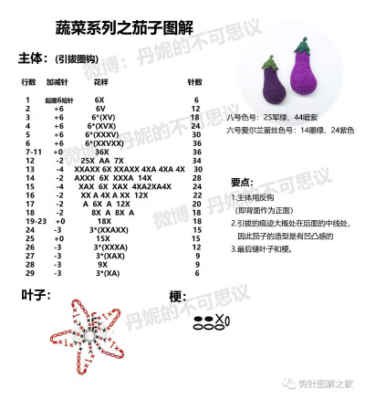 蔬菜系列之茄子1/1