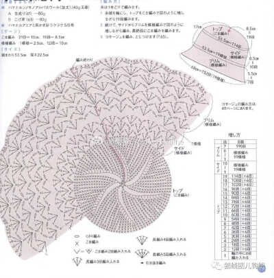 钩针帽子