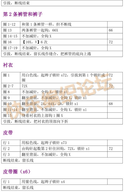 头脑特工队愤怒/7