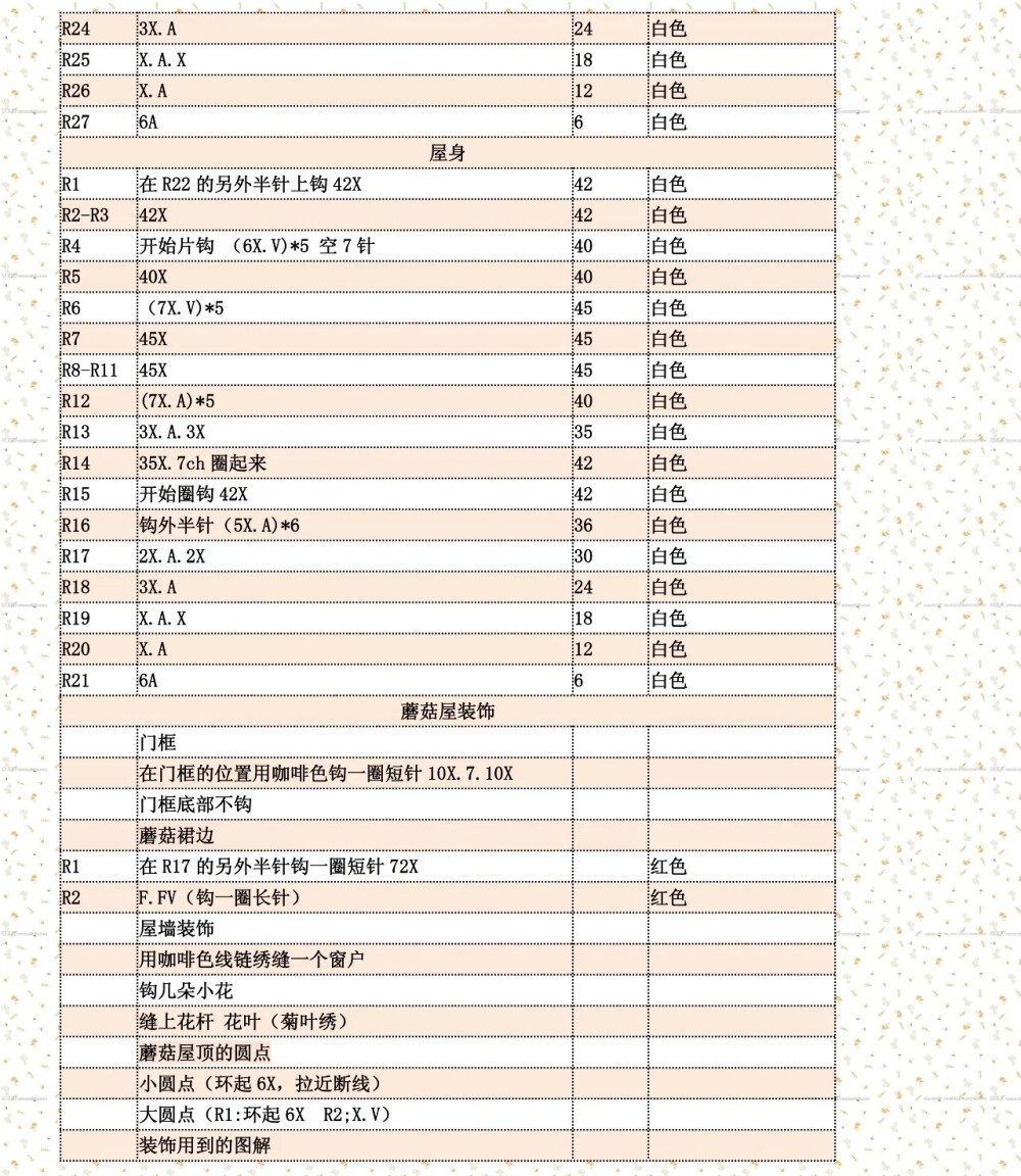 蘑菇兔儿姑凉