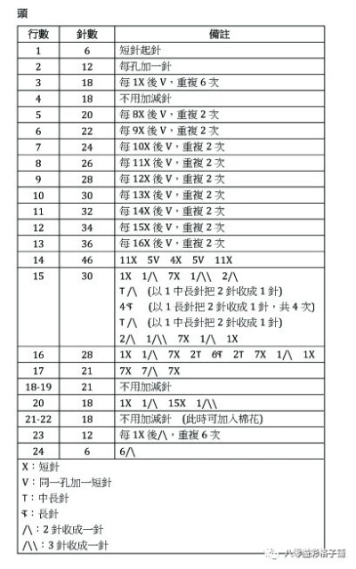 我是雪宝，喜欢热情的拥抱~