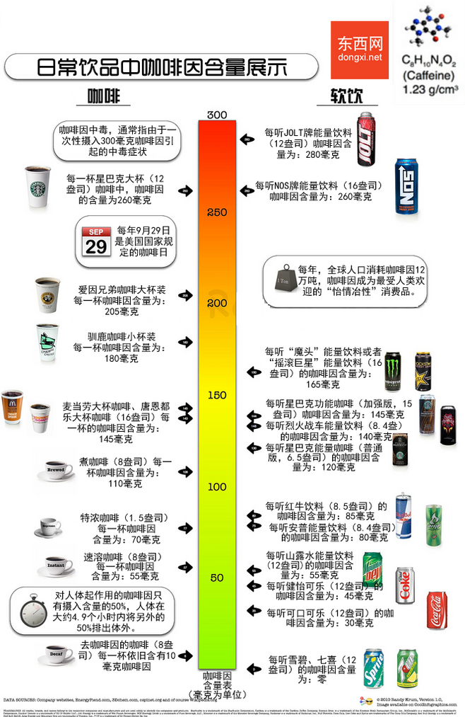 健康小常識