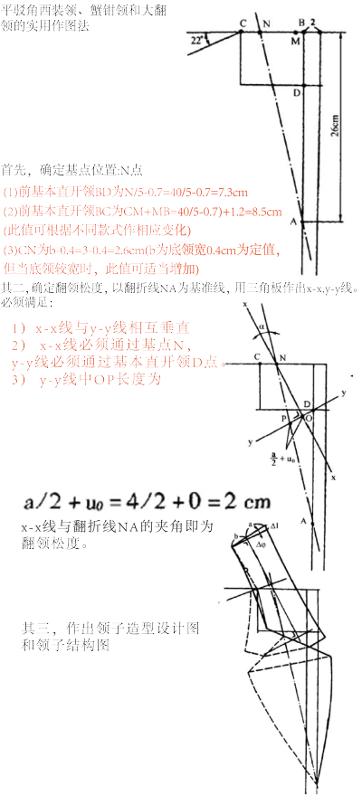 初学纸样必读-驳领结构设计的实用作图法