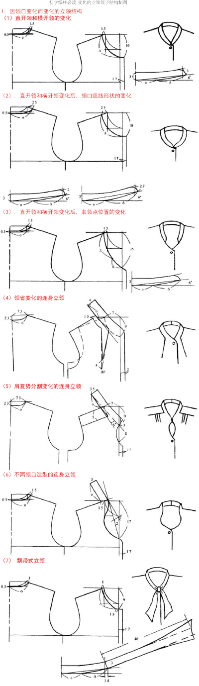 初学纸样必读-变化的立领领子结构制图