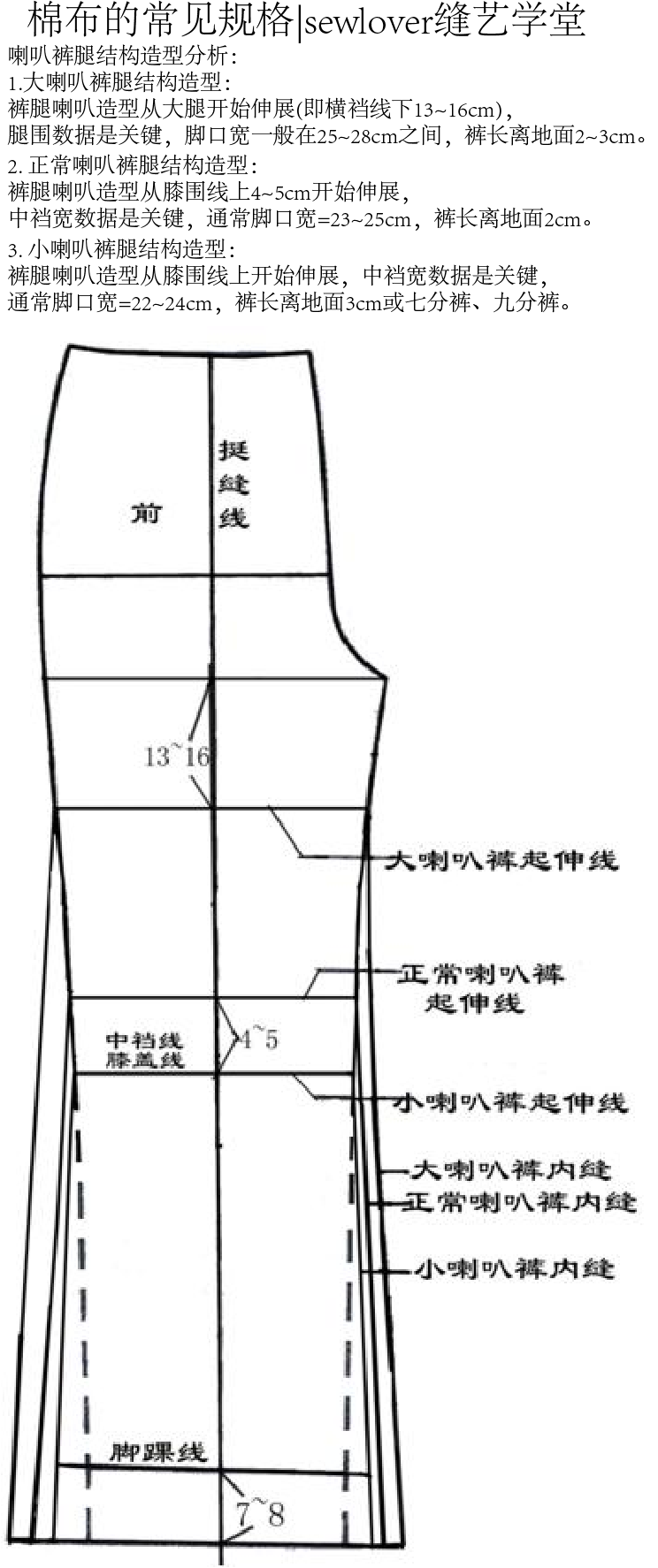 喇叭裤腿结构造型分析