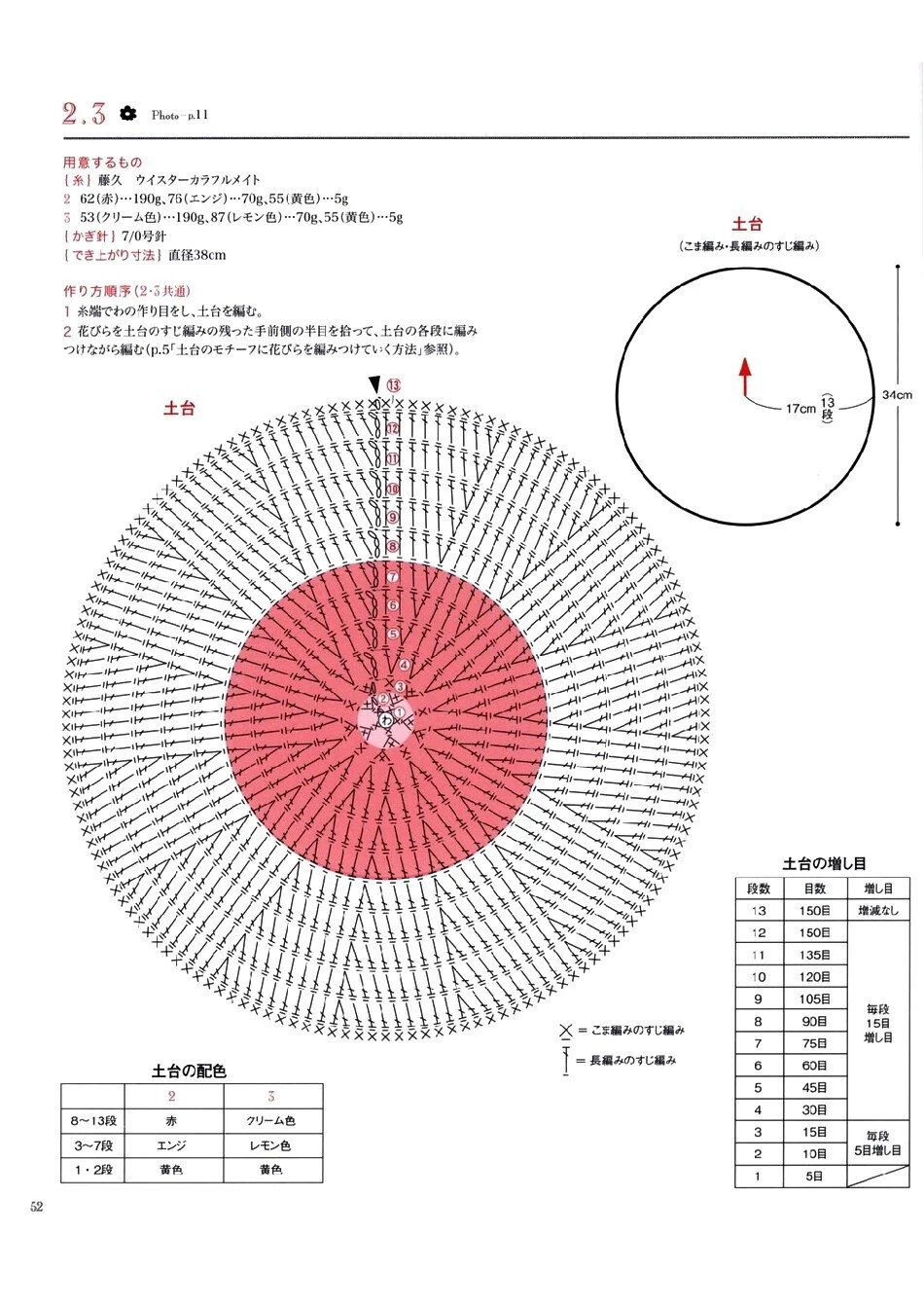 坐垫