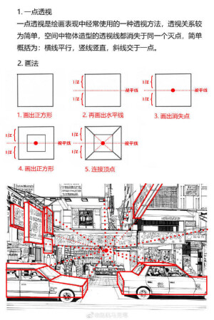 透视