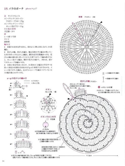 包包