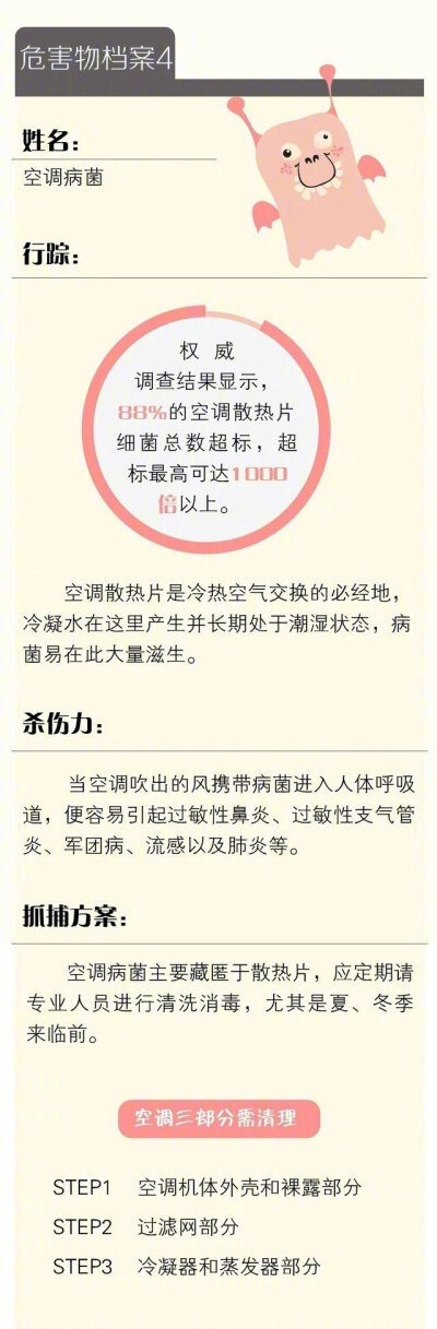 【7种意想不到的致命危险物，一直潜伏在你家】别躺着了，趁放假打扫打扫卫生！