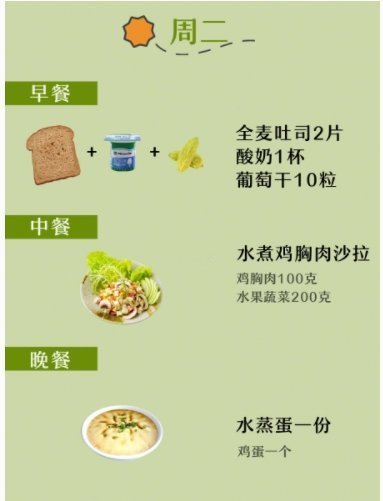 ✿一周瘦10.斤的食谱|好吃易做的减肥餐关于食谱✎1、我选择的大部分都是简单易得的食材，如果真的准备起来麻烦，蔬菜、水果都可以替换当季的，主食则可以用红薯玉米代替✎2、每个人的饭量不一样，实在是饿的人，可以…