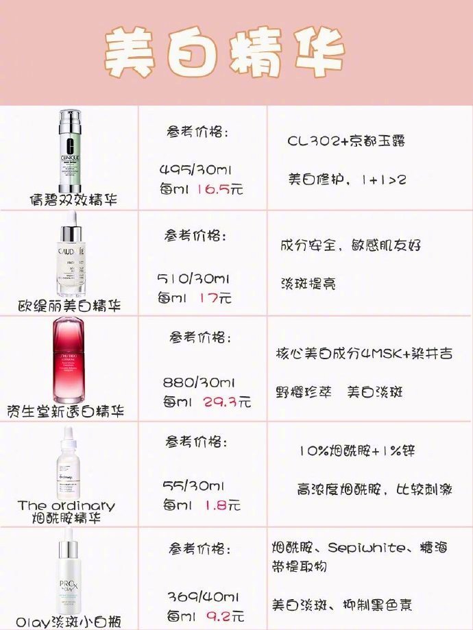 祛痘精华+美白精华+抗老精华全网口碑款来get‼️