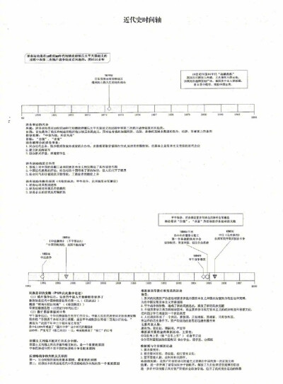【考研政治近代史部分逻辑图】九图理清考研政治中的近现代史知识结构！利用时间轴及逻辑图，将重要事件、人物，细碎知识点串联在一起，让整个知识体系更完整！