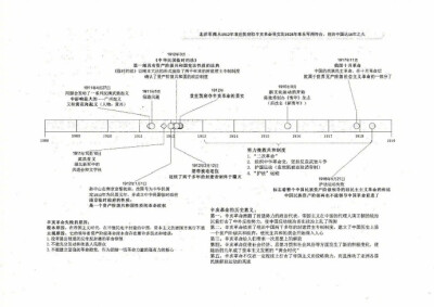 【考研政治近代史部分逻辑图】九图理清考研政治中的近现代史知识结构！利用时间轴及逻辑图，将重要事件、人物，细碎知识点串联在一起，让整个知识体系更完整！