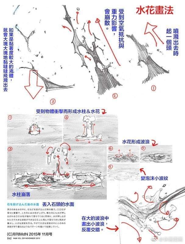 水珠水花