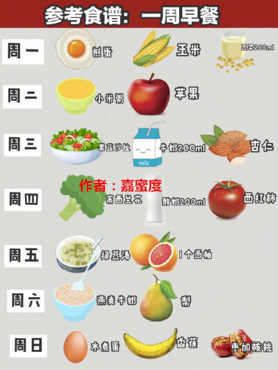 美国杜克大学7天科学减.肥餐❗️易胖体质7天瘦8斤❗️➰➰➰⚠️高热量外卖和高GI的食物，减肥期间避开哦。⚠️人体每天需要的热量，和体重，年龄，身高，以及运用量有关。W=体重（公斤）〰H=身高（厘米）〰A=年龄1…